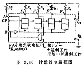 MOS集成计数器电路