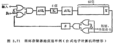 MOS移位寄存器的功能和应用