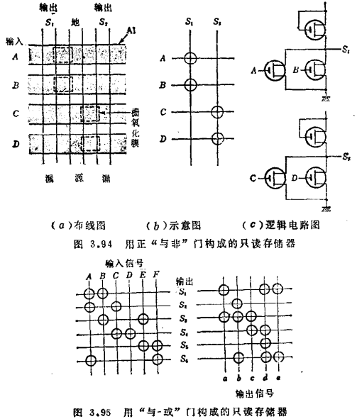 MOS集成控制电路