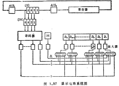 MOS场效应晶体管显示电路