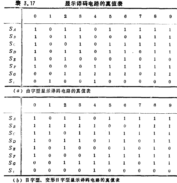 MOS场效应晶体管显示电路