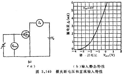 MOS晶体管的检测、MOS晶体管的测量、MOS晶体管输出入特性