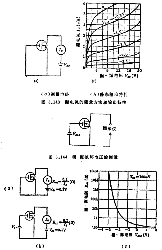 MOS晶体管的检测、MOS晶体管的测量、MOS晶体管输出入特性