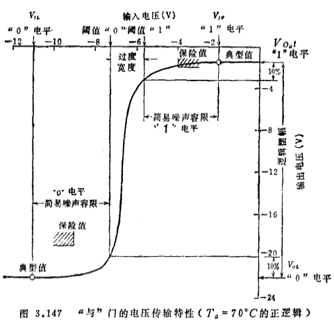 MOS集成电路检测、MOS集成电路注意事项