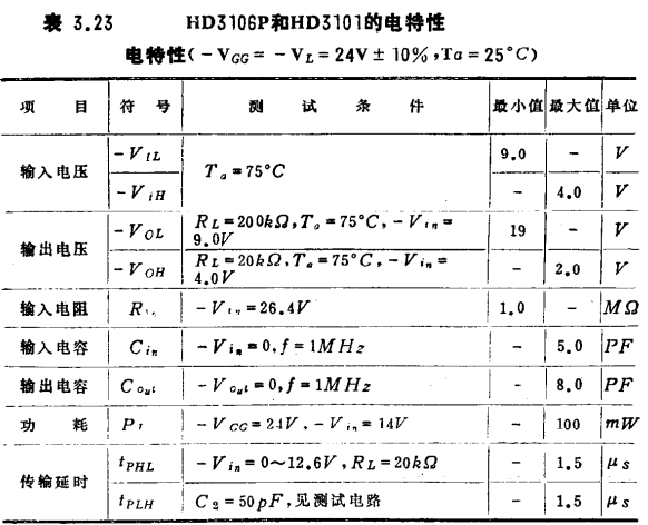 MOS集成电路检测、MOS集成电路注意事项