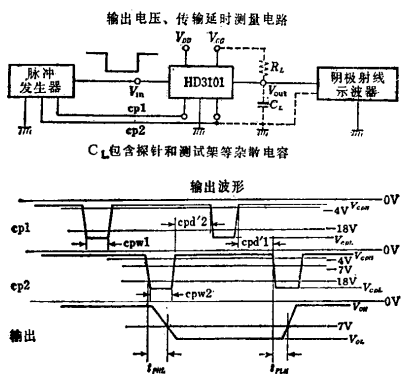 MOS集成电路检测、MOS集成电路注意事项