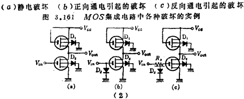 MOS集成电路的使用方法