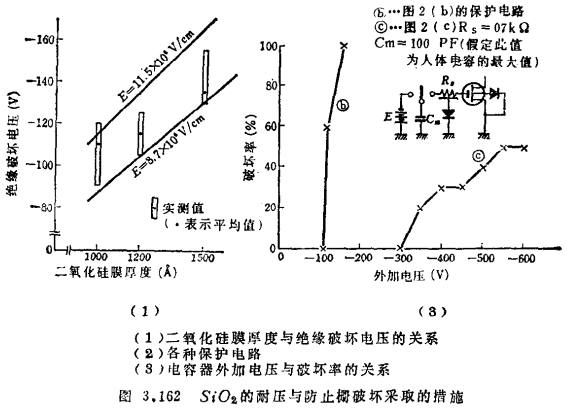 MOS集成电路的使用方法