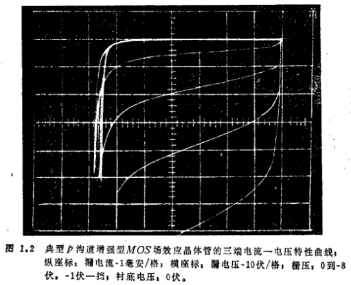 MOS管的工作基础原理