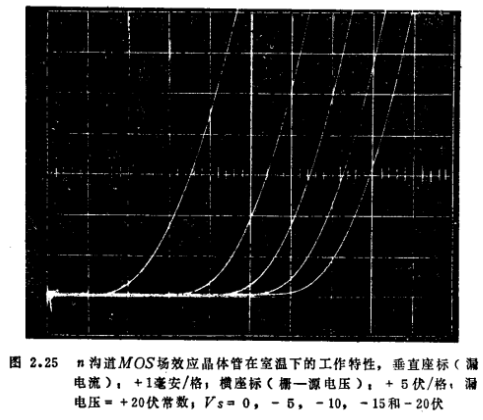 MOS管阈值电压，MOS管偏置电压