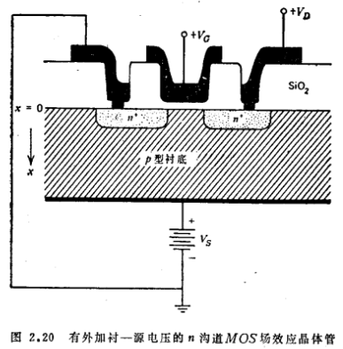 MOS管阈值电压，MOS管偏置电压