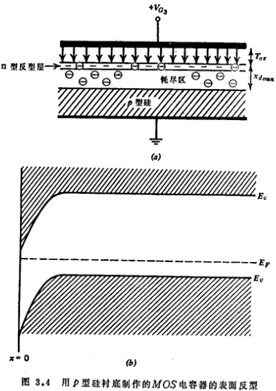 MOS电容器功能