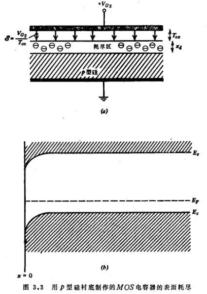 MOS电容器功能