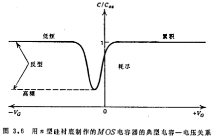 MOS电容器功能