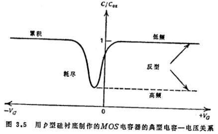 MOS电容器功能