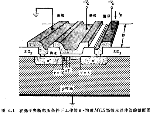 MOS管漏-源电压