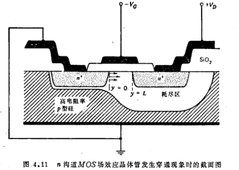 MOS管漏极耗尽区