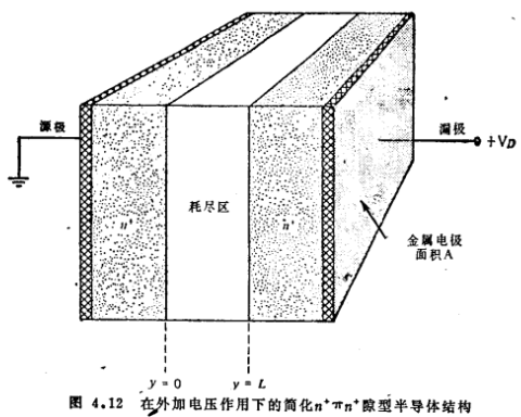 MOS管漏极耗尽区