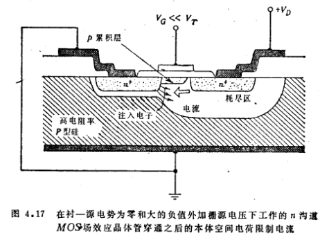 MOS管漏极耗尽区