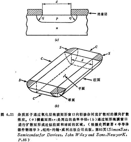 MOS管P-N结曲率击穿电压