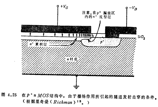 MOS管击穿电压