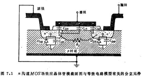 MOS管的等效电路图