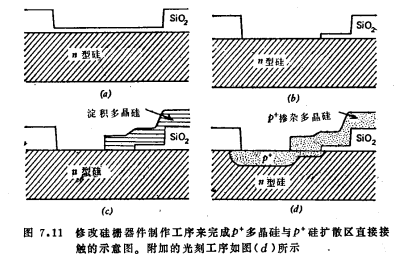 硅栅MOS管和MOS集成电路