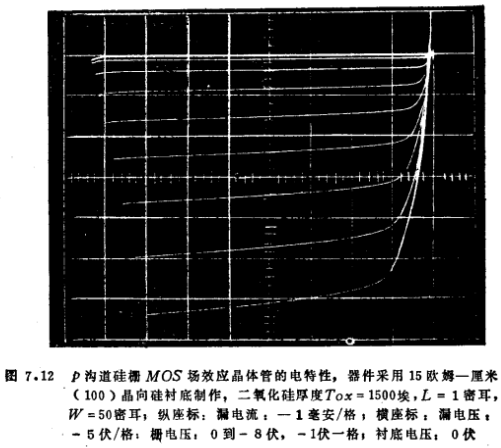 硅栅MOS管和MOS集成电路