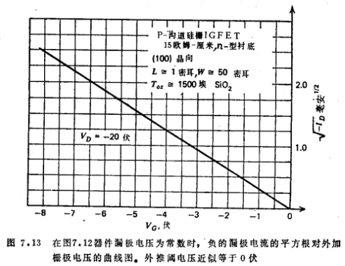 硅栅MOS管和MOS集成电路