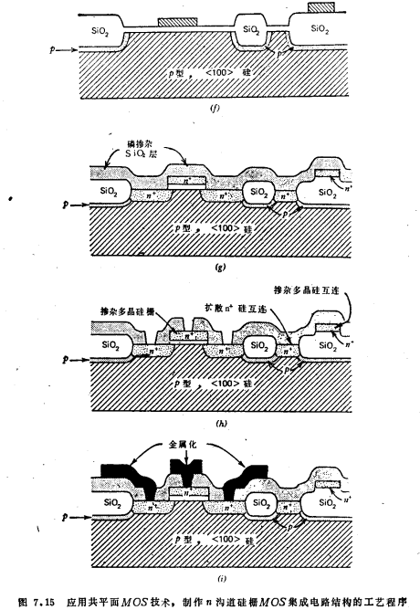 硅栅MOS管和MOS集成电路
