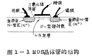 MOS效应晶体管