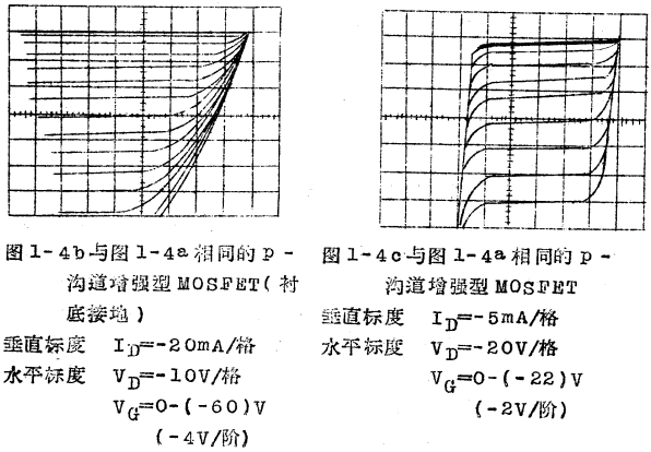 MOS效应晶体管