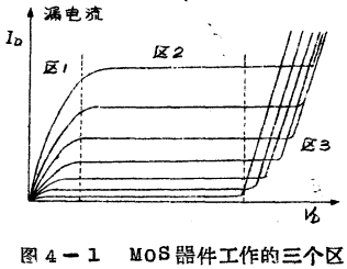 MOS管三个区