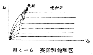 MOS管夹断和饱和区