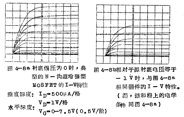 MOS管器件衬底偏压