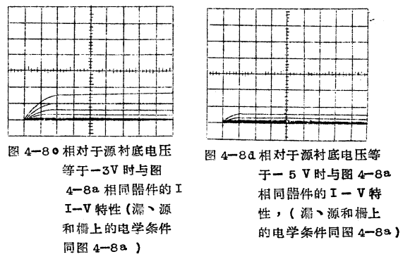 MOS管器件衬底偏压