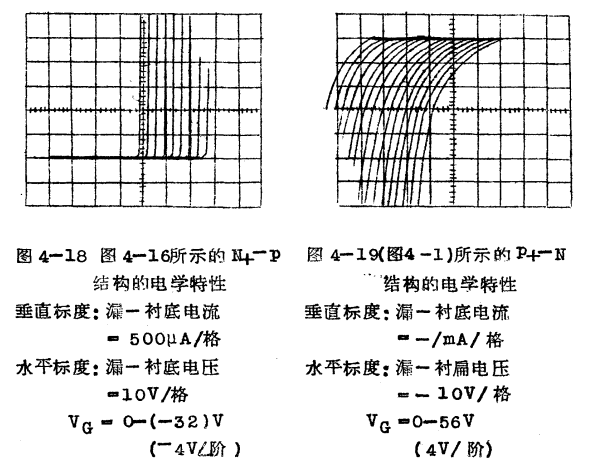 MOS管雪崩击穿