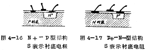 MOS管雪崩击穿