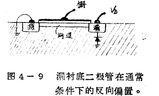 MOS管雪崩击穿