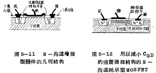 MOS晶体管的几何图形结构