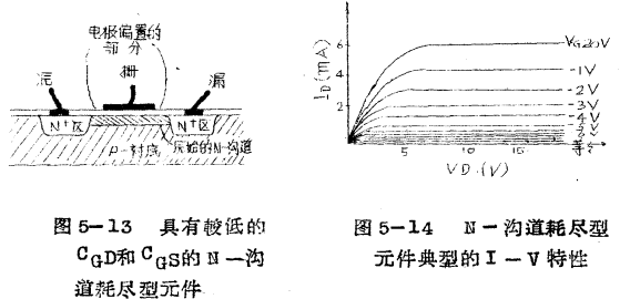 MOS晶体管的几何图形结构