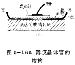 薄膜场效应晶体管