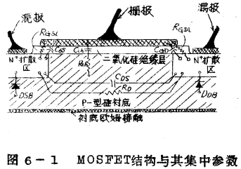 MOSFET结构的等效电路