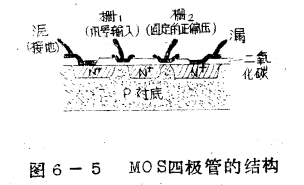 MOSFET作射频放大器