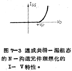 MOS晶体管共栅-漏电路