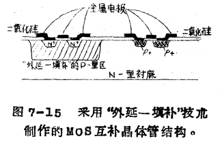 互补的MOS逻辑