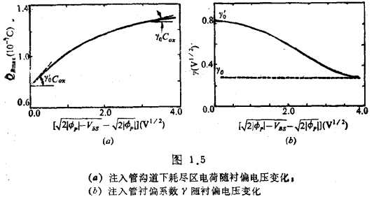 MOS管表面沟型