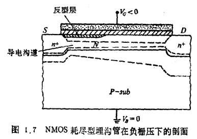 MOS管埋沟型