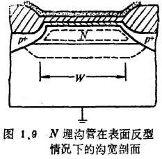 MOS管埋沟型