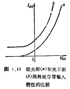 MOS管埋沟型
